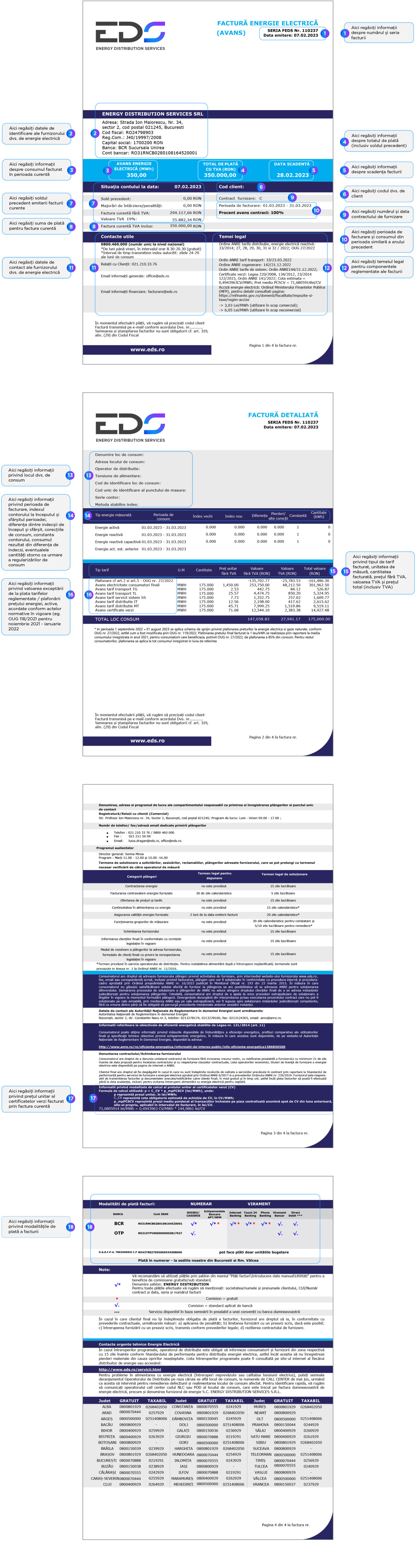 Ghidul facturii pentru energie electrica